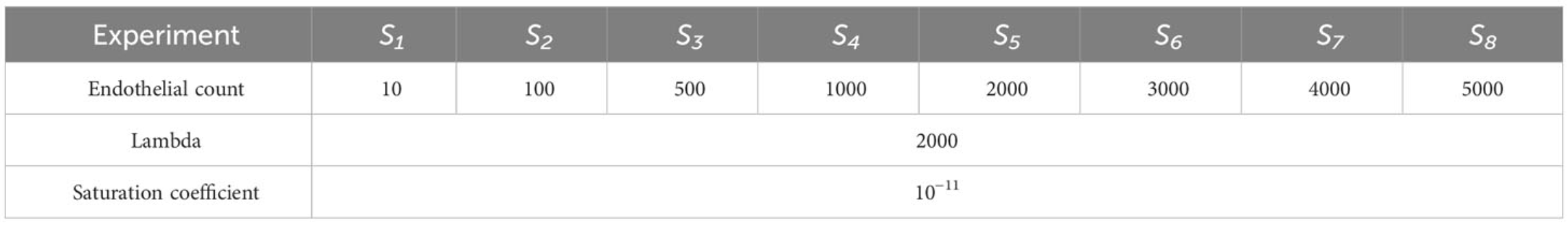 MAP4b model variable table